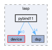 src/lasp/pybind11