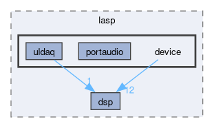 src/lasp/device