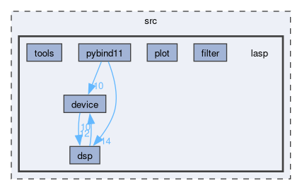 src/lasp