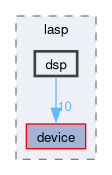 src/lasp/dsp