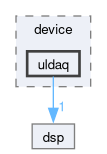 src/lasp/device/uldaq